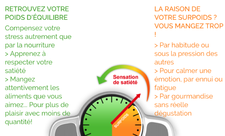 Maigrissez sans régime et durablement avec LineCoaching