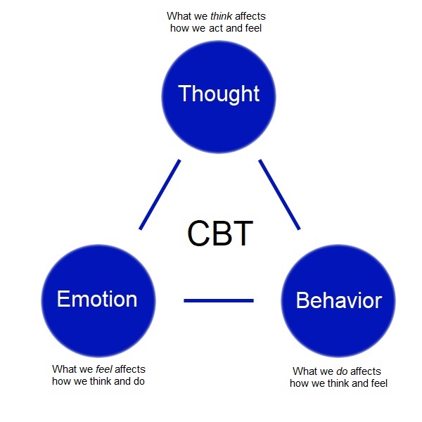 CBT